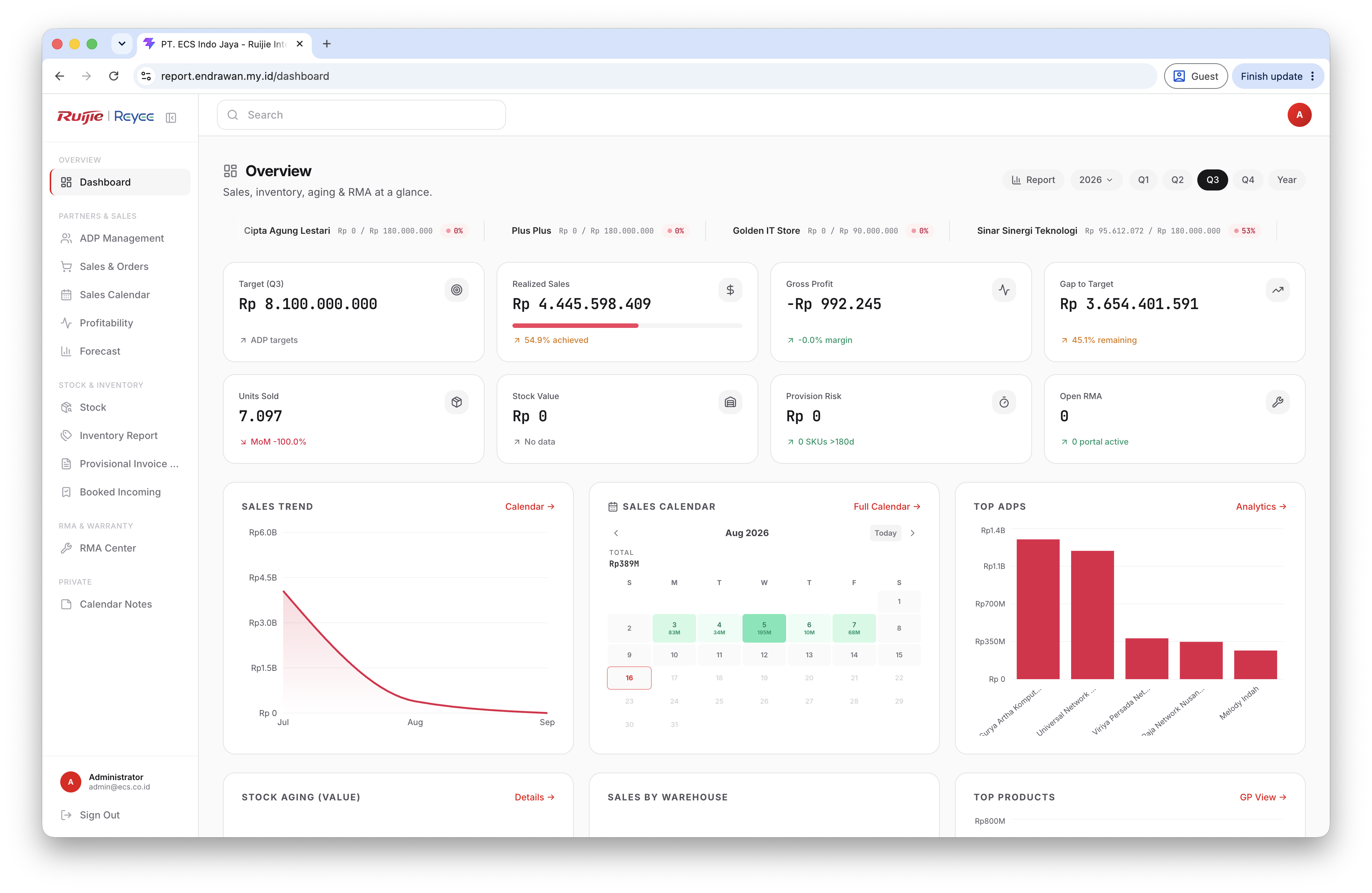 Custom ERP System project visual 1