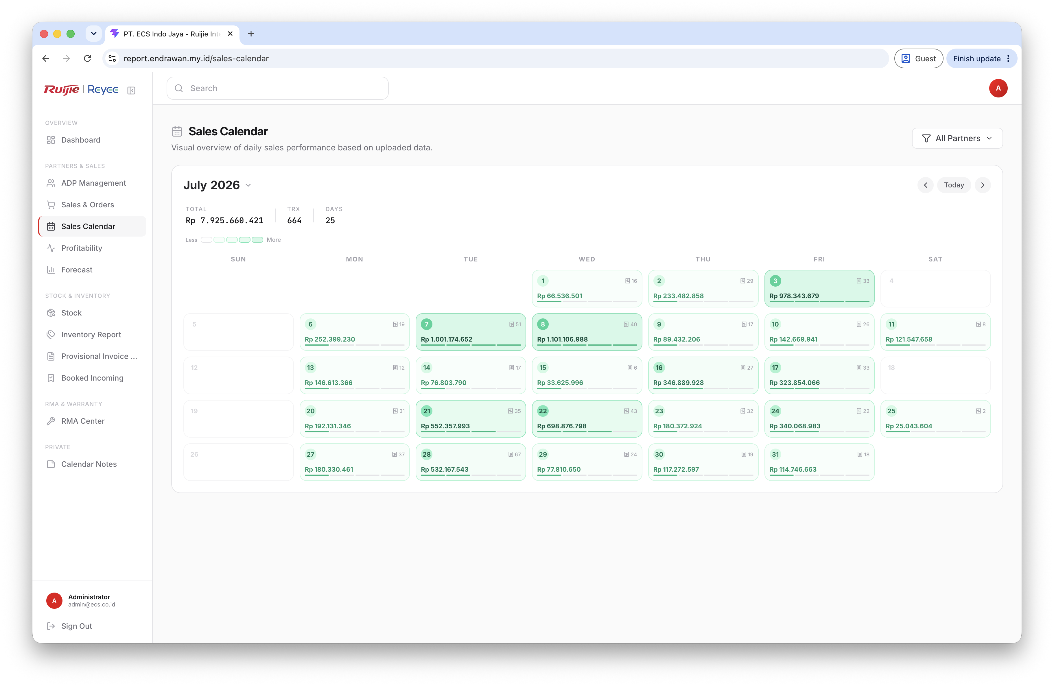 Custom ERP System project visual 2