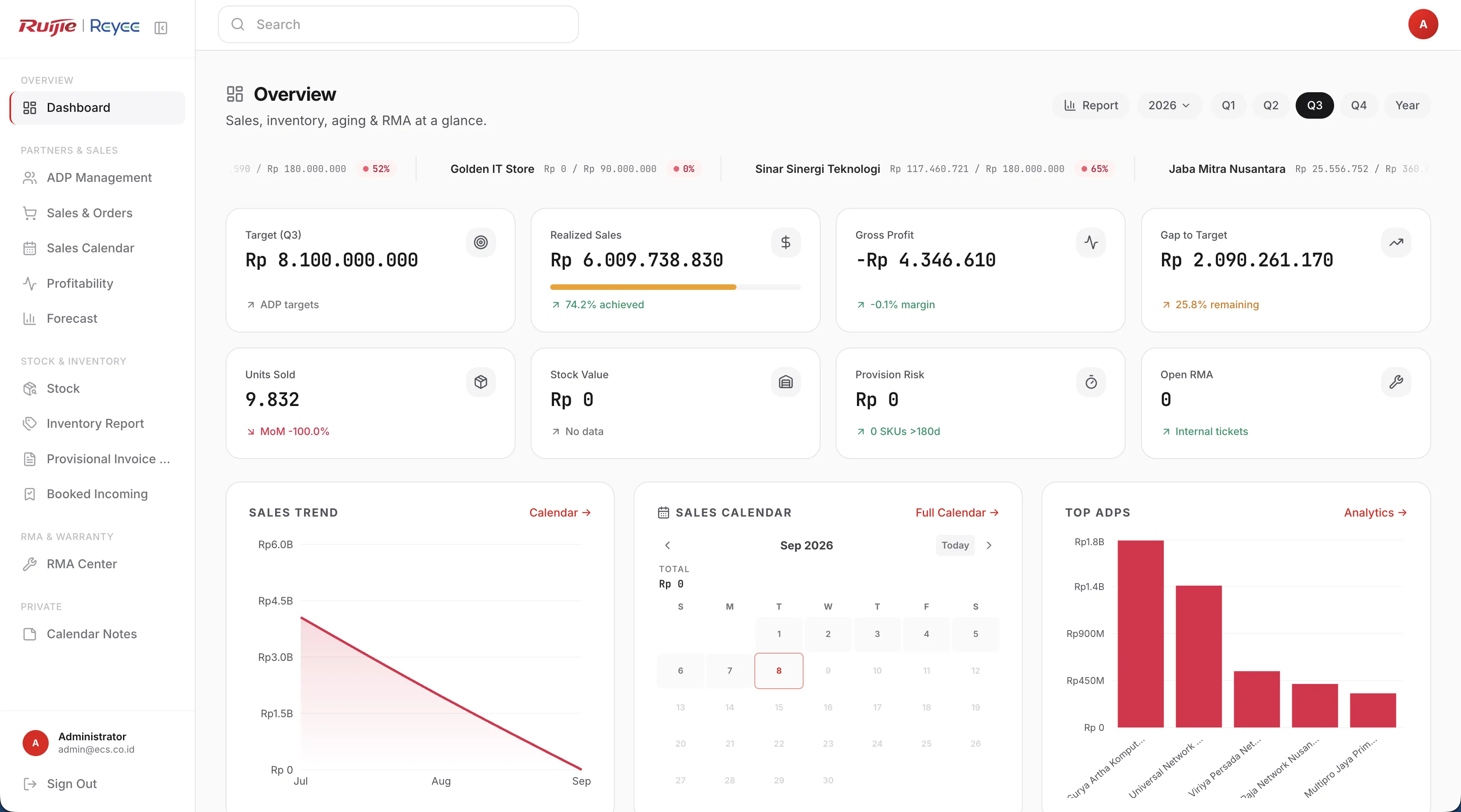 Custom ERP System project visual 1