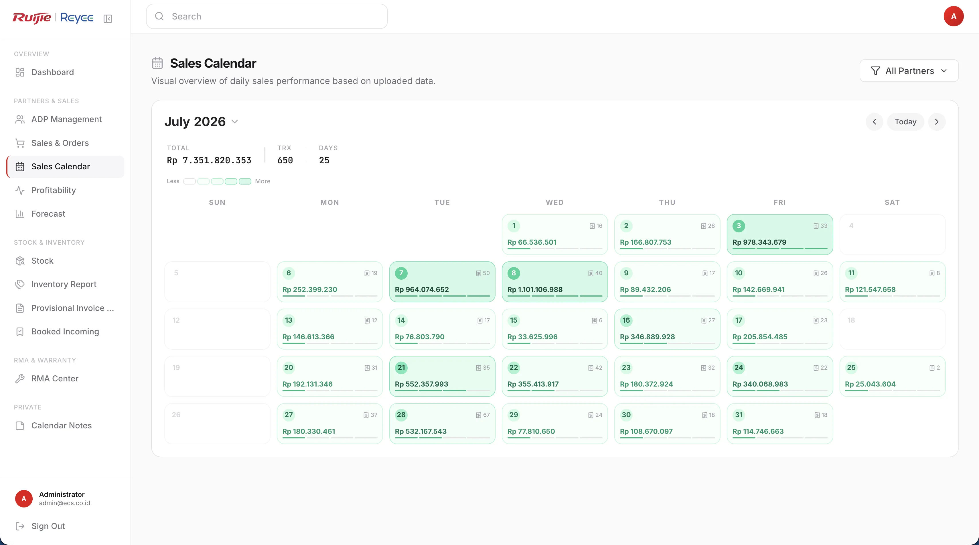 Custom ERP System project visual 2